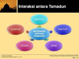 Jawapan dan soalan titas ogos 2014 unisel bj bhg 1 via sayameana.blogspot.com. Bab 1 Titas