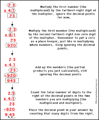 This page has printable worksheets to teach students about multiplying decimal numbers. Multiplying Decimals Enchantedlearning Com