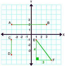 Length Of A Line Segment Distance Segmentation Distance Formula Coordinate Grid