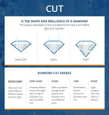 Diamond Cut Chart The Brilliance Com Blog