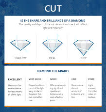 diamond cut chart the brilliance com blog