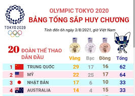 Lịch thi đấu olympic tokyo và kết quả olympic. 6f0mh5wyojjj6m