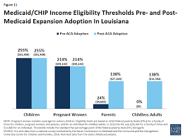 the louisiana health care landscape the henry j kaiser