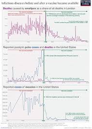 Avec 11 vaccins obligatoires, la france serait l'un des pays les plus contraignants. Vaccination Wikipedia
