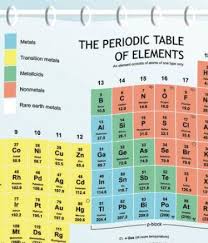 Periodic Table Shower Curtain Eva Vinyl Amazon Com Kitchen Dining Periodic Table Cool Shower Curtains Shower Cutains