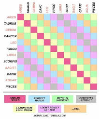 Zodiac Chart 2017 07 27 2012 Nota Quisiera Que Hubiese Mas Compstibilidad Zodiac Signs Zodiac My Zodiac Sign