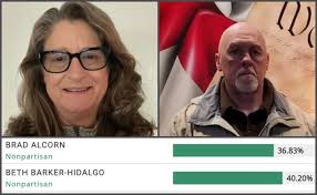 2022 Primary Election Update: November Runoff Likely for Curry Commissioner  Race; Gold Beach Fire Equipment Tax Failing By Fewer Than 20 Votes