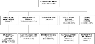 Sime Darby Plantation Organization Chart Sime Darby