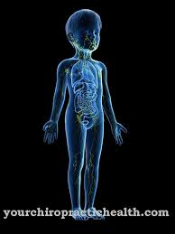 Berapa peratuskah pesakit yang telah mendapat penyakit apendiks? Diatesis Limfatik Punca Gejala Rawatan Penyakit