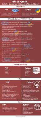 Pin On Infographics How To Make An Infographic