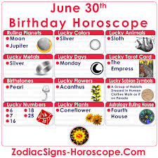 Opportunity, love, reputation, money, and challenging days for the sign of cancer in june. June 30 Zodiac Full Horoscope Birthday Personality Zsh