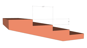 Standard stair dimensions include risers that are at least 7 inches high and treads that are at least 10 inches deep. 2 Rules For Building Comfortable Stairs Fine Homebuilding