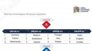 Premier league firsts set in 2020/21. Uefa Nations League Spielplan Pdf Download Chip