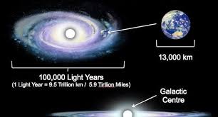 The Wave Of Love Wave X Simone M Matthews Universal Life Tools In 2020 Milky Way Galaxy Galactic Center Milky Way