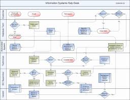 Examples Of Cross Functional Flowchart Visio