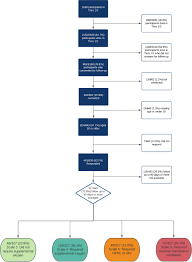 It was first identified in december 2019 in wuhan,. Long Covid In Adults Discharged From Uk Hospitals After Covid 19 A Prospective Multicentre Cohort Study Using The Isaric Who Clinical Characterisation Protocol The Lancet Regional Health Europe