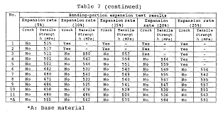 Aluminum Pipe Aluminum Pipe Yield Strength