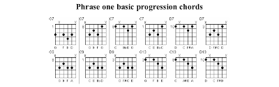 The 12 Bar Blues Structure Phrase 1 Bars 1 4 Desmchugh