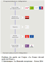 Ainsi, en belgique, en france ou en autriche, les partis d'extrême droite font désormais partie de l'échiquier politique. Le Paysage Des Partis Politiques Francais Aux Elections Europeennes Du 25 Mai 2014 Fondation Jean Jaures
