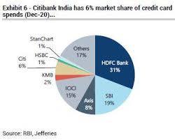 Our credit knowledge center has everything from basic information about credit and credit card benefits to helpful hints for future planning. Citi S Exit From Retail Banking An Opportunity For Indian Banks Analysts Business Standard News