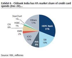 Citibusiness® / aadvantage® card for business owners. Citi S Exit From Retail Banking An Opportunity For Indian Banks Analysts Business Standard News