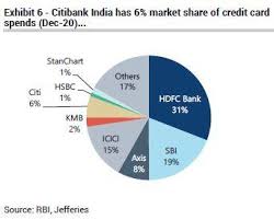 Citi's ceo said the decision was partly due to issues of scale. L0od7pgrsajsdm