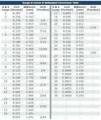 How To Measure Steel Gauge Kpanchal Co