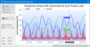 Realtime Chart With Zooming And Scrolling Mfc