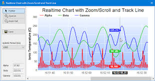 Realtime Chart With Zooming And Scrolling Mfc