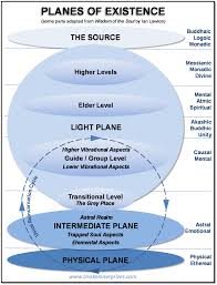 70 Paradigmatic Buddhist Reincarnation Chart