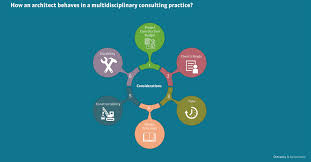 Lets define some basic principles that will guide us to get to a solution. Things The Young Architect Needs To Know But Didn T Learn In School Omrania