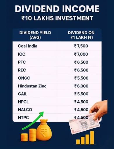 🥇 Top 10 Dividend Stocks 🔖 Bookmark & Repost 🧵 Coal India Indian Oil  Corporation (IOC) Power Finance Corporation (PFC) REC ONGC Hindustan Zinc  GAIL Hindustan Petroleum Corporation (HPCL) NALCO NTPC 💭