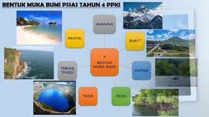 Punggung laut merupakan bukit di dasar laut yang tidak sampai muncul ke permukaan laut. Pssas Ppki Tahun 4 Bentuk Muka Bumi Youtube
