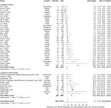 Interactive tools, including maps, epidemic curves and other charts and graphics, with downloadable data, allow users to track and explore the latest trends. Aga Institute Rapid Review Of The Gastrointestinal And Liver Manifestations Of Covid 19 Meta Analysis Of International Data And Recommendations For The Consultative Management Of Patients With Covid 19 Gastroenterology
