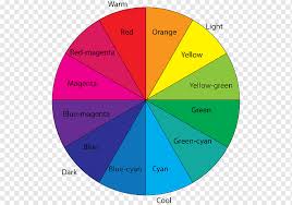 Maybe you would like to learn more about one of these? Roda Warna Skema Warna Warna Komplementer Warna Sekunder Lainnya Biru Sudut Teks Png Pngwing