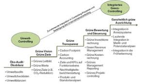 Now in this article we can concentrate on both the techniques in detail. Nachhaltigkeitscontrolling Haufe