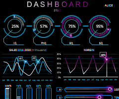 Create a chart and customize it 2. Download Free Dashboard Templates For Reports In Excel