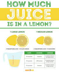 How Much Juice Is In A Lemon Cooking Hacks Recipelion Com