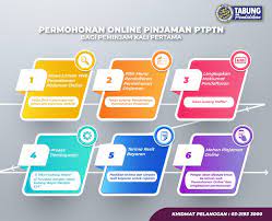 Hutang wajib dibayar walaupun tidak dituntut (jadi ustaz kejab). Panduan Permohonan Pinjaman Ptptn 2021 Online Borang