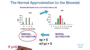 Basics Of Probability Binomial Poisson Distribution Illustration With Practical Examples Youtube