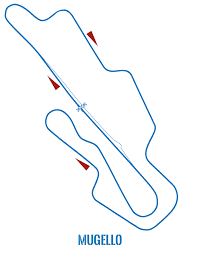 The landscape is characterized by large mountains and high hills totally green. Circuit Mugello Roulage Moto
