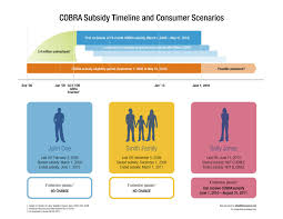 cobra subsidy confusion ehealthinsurance answers questions