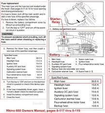 First edition, june 2002 all rights reserved. 2007 Yamaha Rhino 660 Wiring Diagram 2 Gang Light Switch Wiring Diagram Viiintage Yenpancane Jeanjaures37 Fr