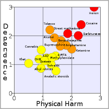 david nutt wikipedia