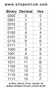 57 Paradigmatic Hex Dec Table