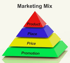 Marketing mix is a set of actions a business takes to build and market its product or service to its customers. International Marketing Mix