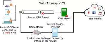 When Vpns Don T Work Right Users Data Leaks Out Cloud Computing Services Virtual Private Network Internet Providers