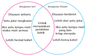Kunci jawaban tematik kelas 6 tema 8 subtema 1 pembelajaran 3. Tema 3 Subtema 3 Kelas 6 Soal Dan Kunci Jawaban