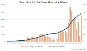 72 Unfolded Us Budget By Year Chart