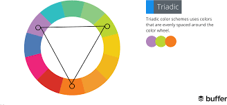 You can use all three colors in a photo but also a combination of. Download 23 Triadic Triadic Color Scheme Png Full Size Png Image Pngkit